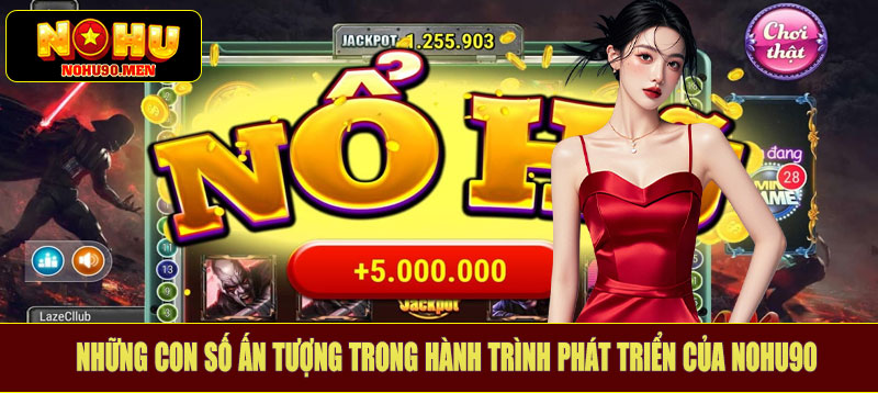Những con số ấn tượng trong hành trình phát triển của Nohu90